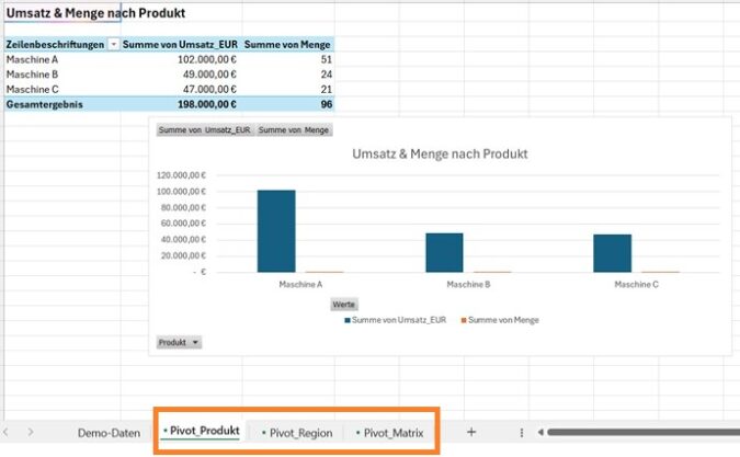 Datenanalyse mit Copilot 5